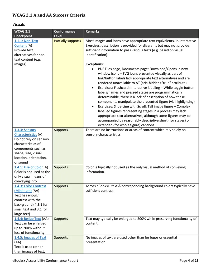 Page 4
