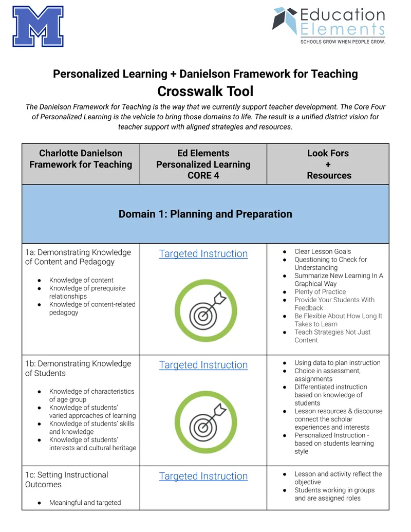Personalized Learning and Danielson Framework Crosswalk Tool