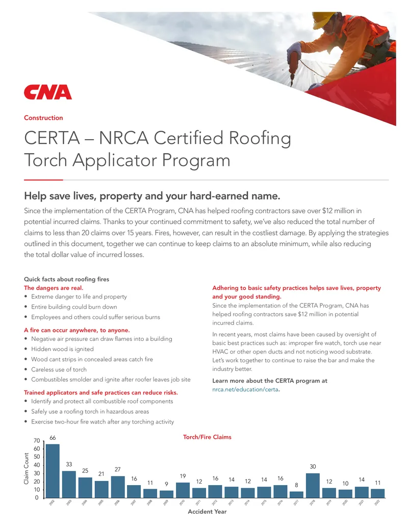 Safety Practices for Roofing Torch Use