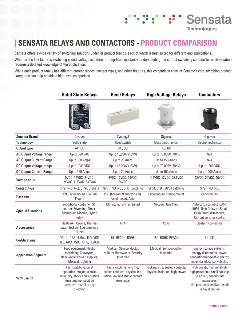 Sensata Relays and Contactors Product Comparison