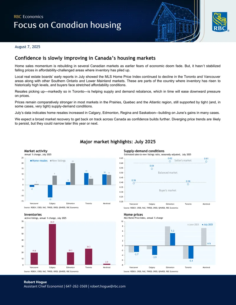 Canada's Housing Market Update for July 2025