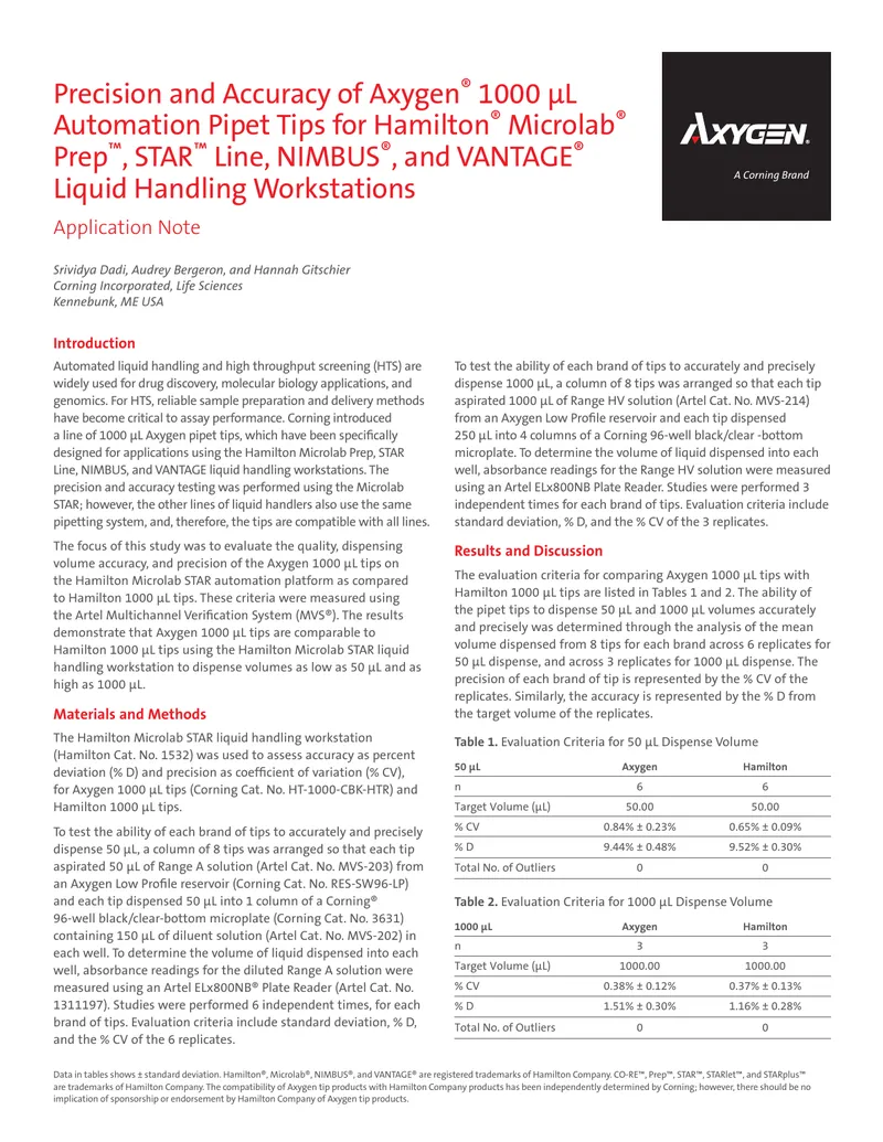 Evaluation of Axygen 1000 μL Pipet Tips