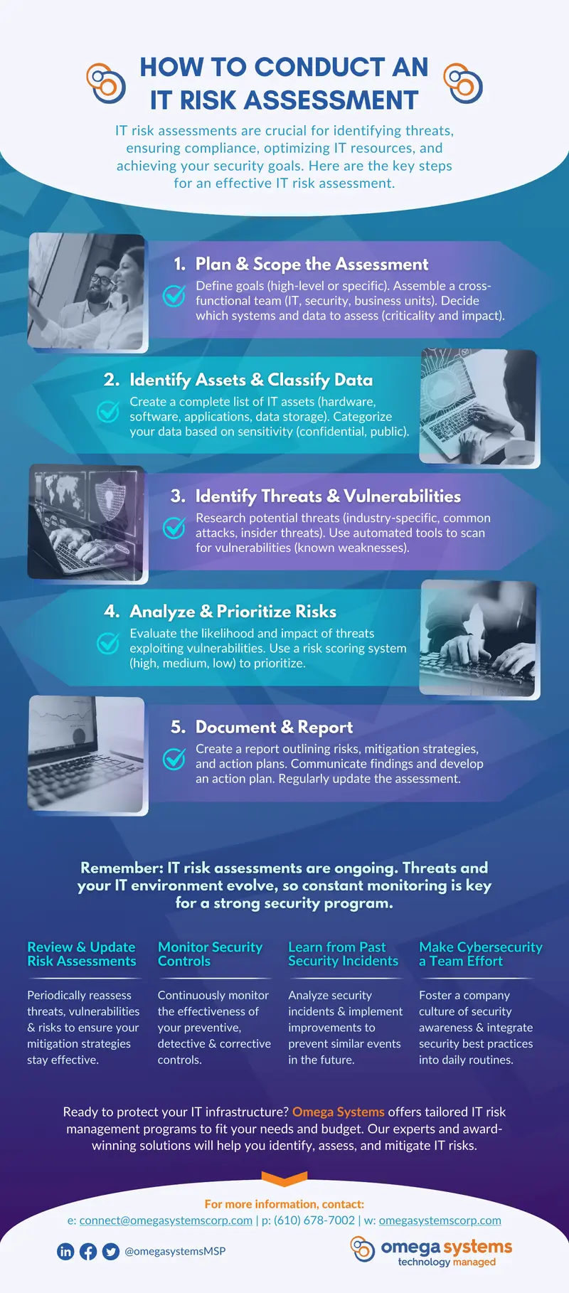How to Conduct an IT Risk Assessment