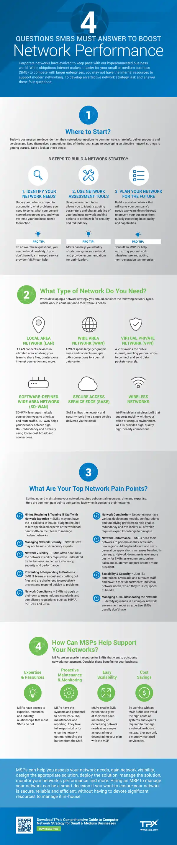 Network Strategy Development for Small Businesses
