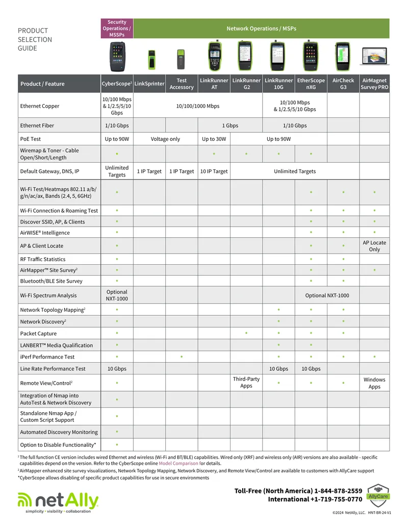 Network Testing Equipment Product Selection Guide