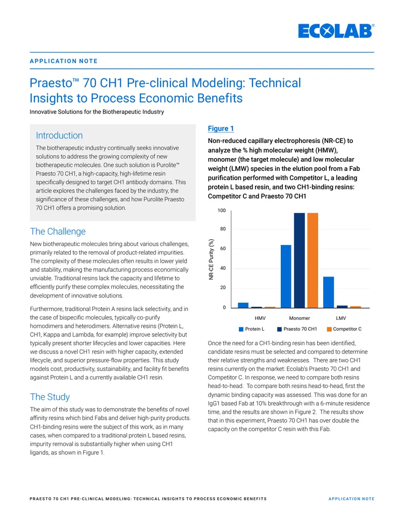 Praesto 70 CH1 Pre-clinical Modeling Application Note