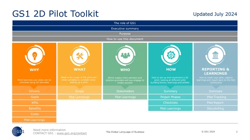 GS1 2D Pilot Toolkit Overview
