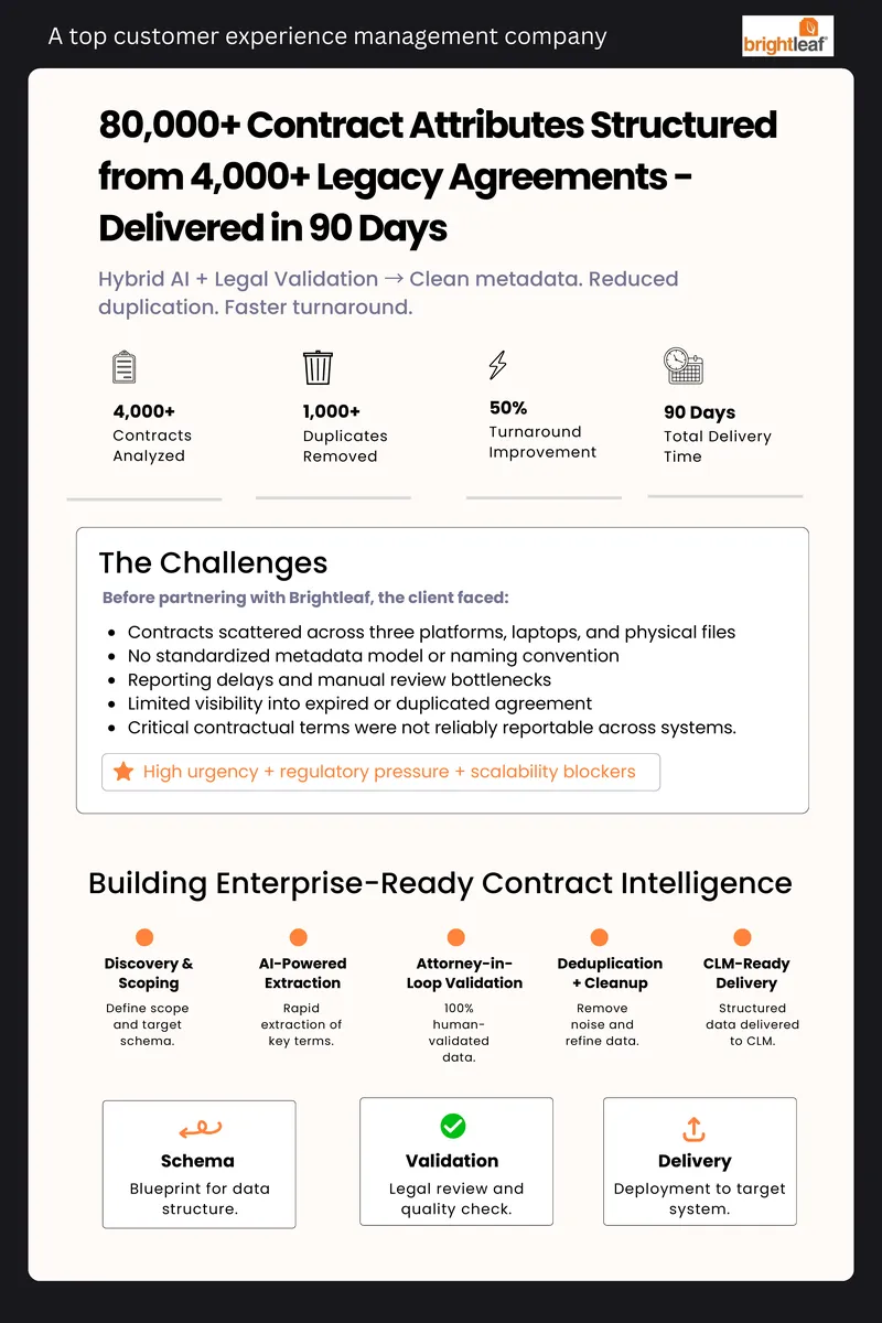 Enterprise Contract Intelligence Implementation Guide