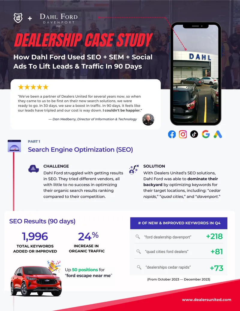 Dahl Ford Dealership Marketing Case Study