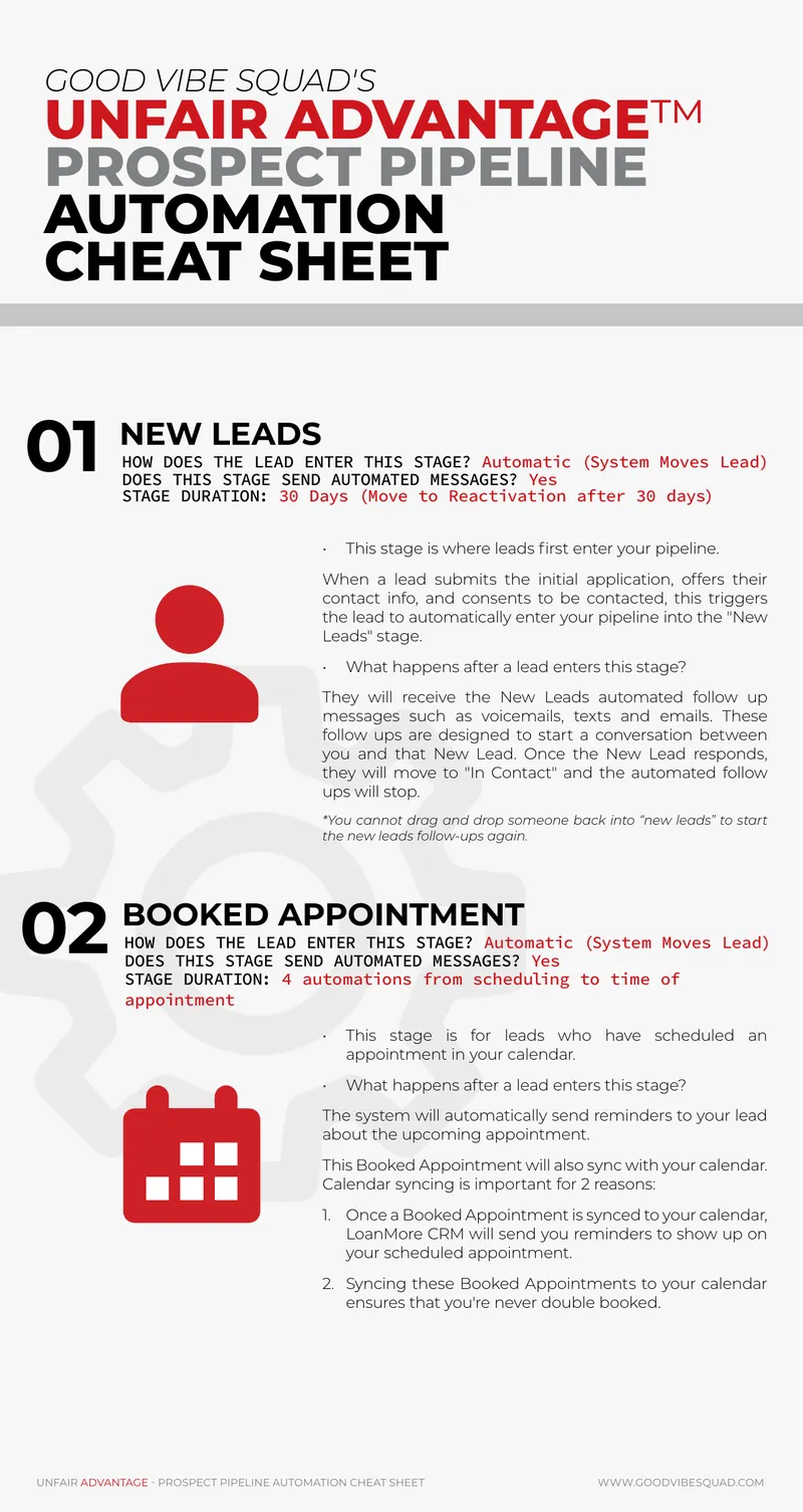 Prospect Pipeline Automation Cheat Sheet