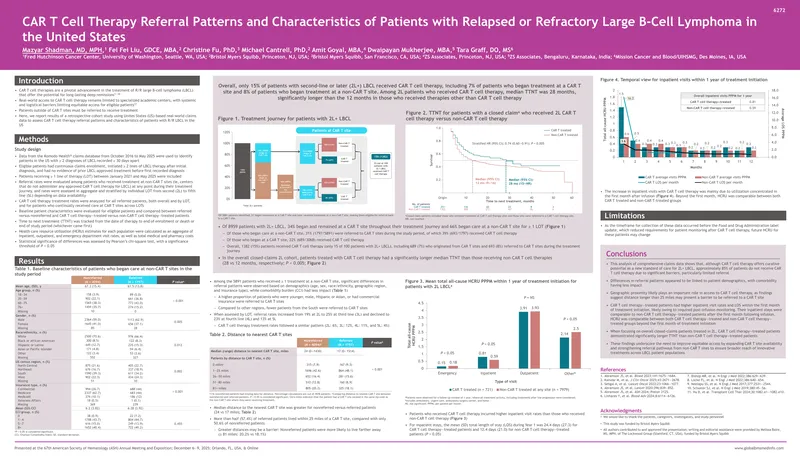 CAR T Cell Therapy Referral Patterns in LBCL Patients