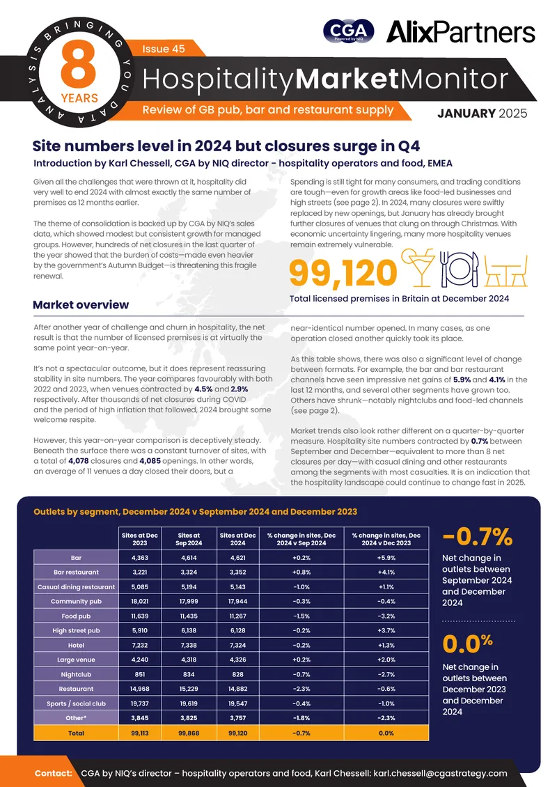 2024 Hospitality Market Overview and Trends