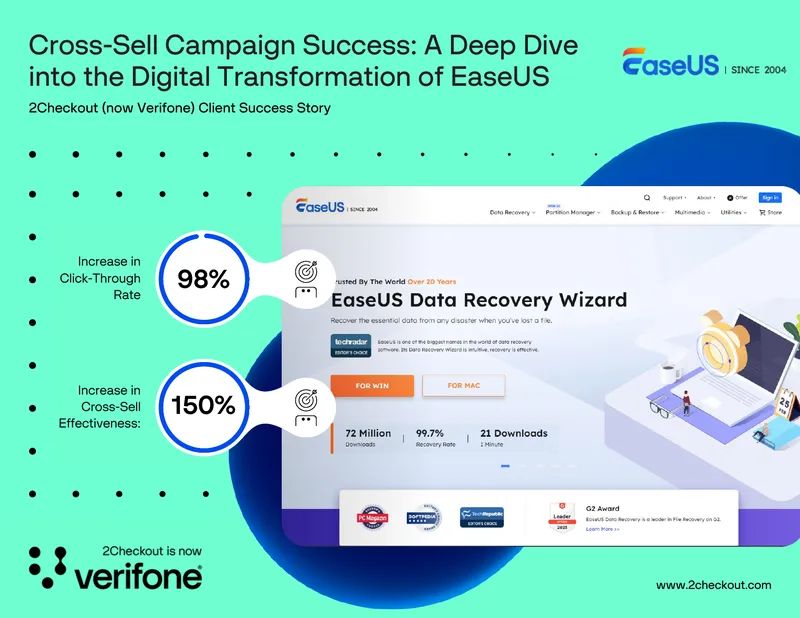 Cross-Sell Campaign Success Case Study