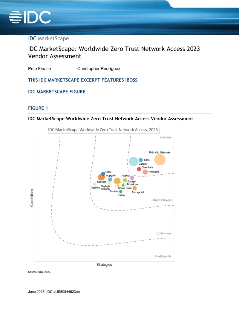Worldwide Zero Trust Network Access Vendor Assessment
