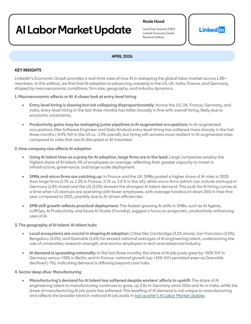 AI Labor Market Update April 2026