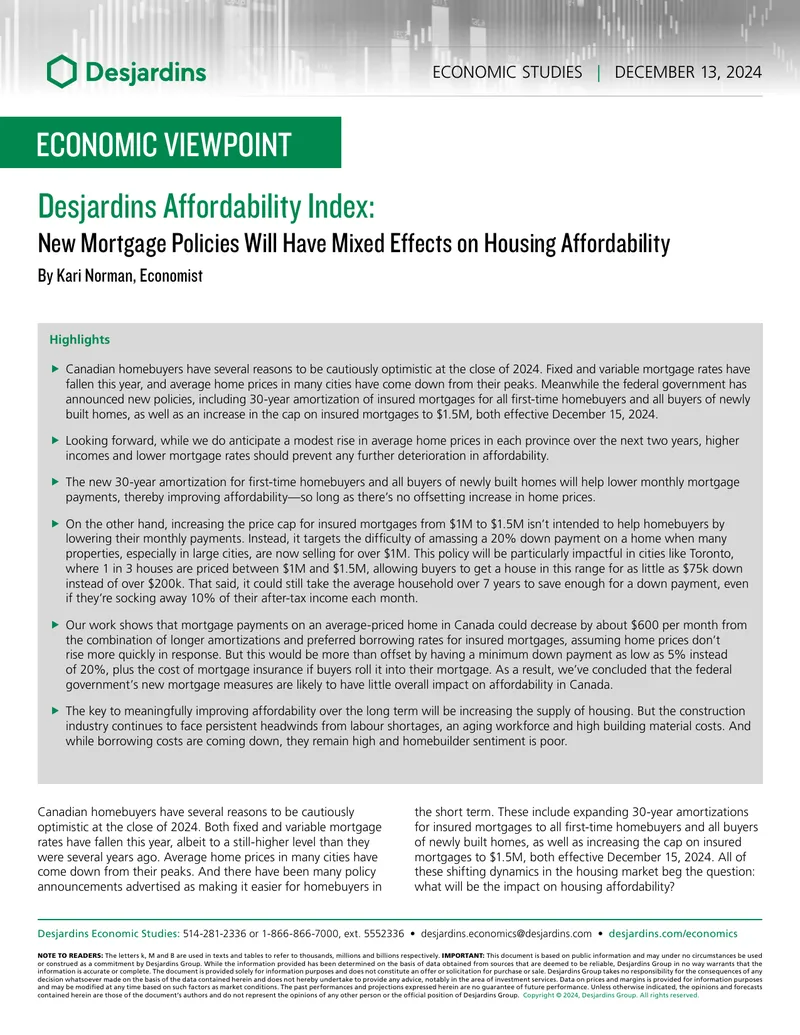 Impact of New Mortgage Policies on Housing Affordability