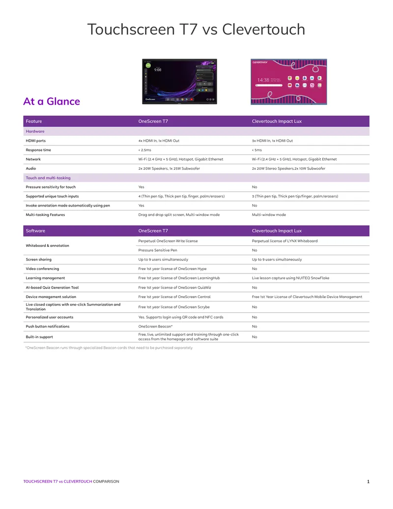 OneScreen T7 and Clevertouch Impact Lux Feature Comparison