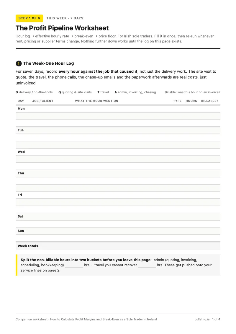 Profit Pipeline Worksheet for Sole Traders