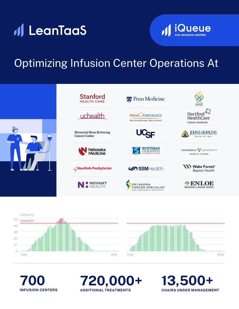Optimizing Infusion Center Operations with iQueue