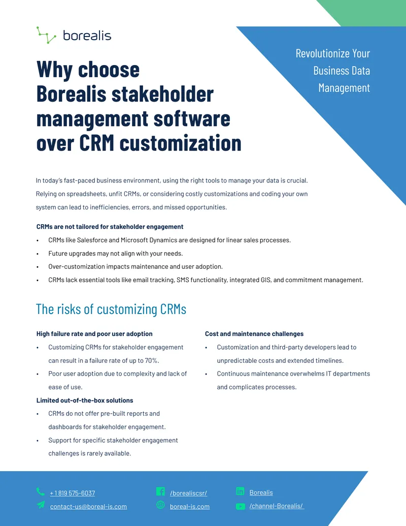 Challenges of Customizing CRM Systems