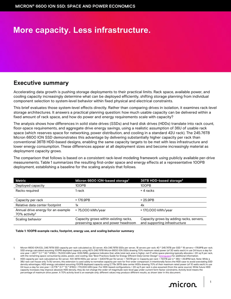 Micron 6600 ION SSD Space and Power Economics