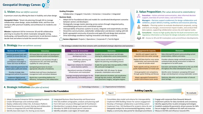 Geospatial Strategy for Urban Development
