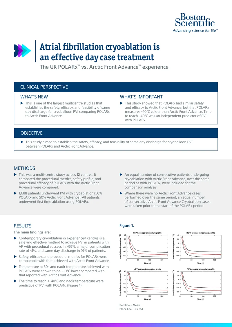 Cryoablation for Atrial Fibrillation Using POLARx