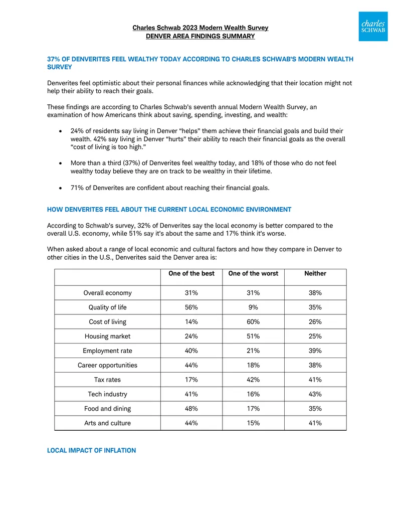 Charles Schwab 2023 Modern Wealth Survey Denver Findings