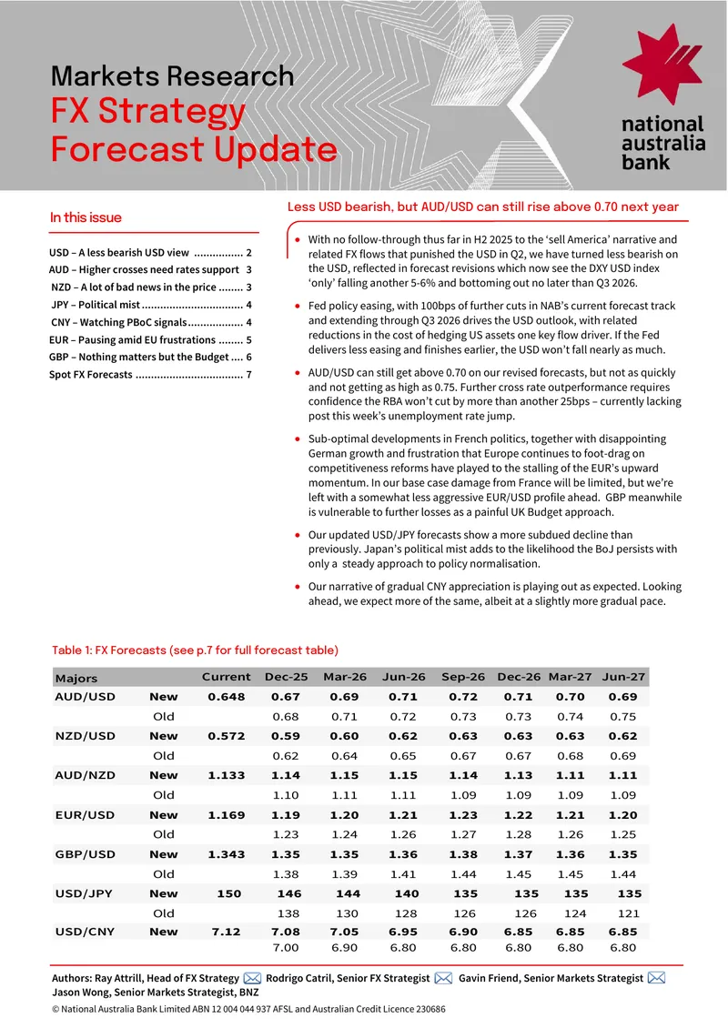 FX Strategy Forecast Update for October 2025
