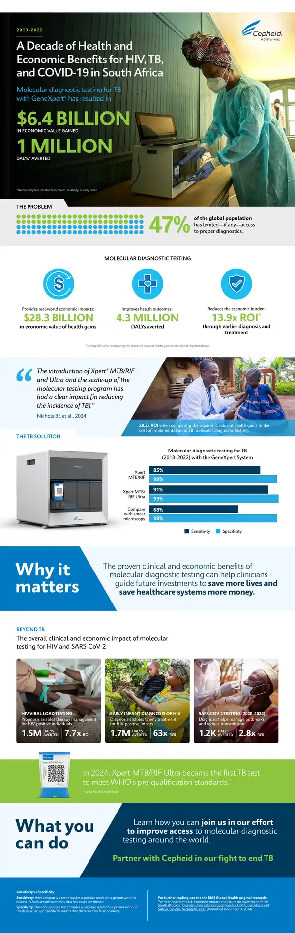 Economic Impact of Molecular Diagnostics for HIV, TB, and COVID-19