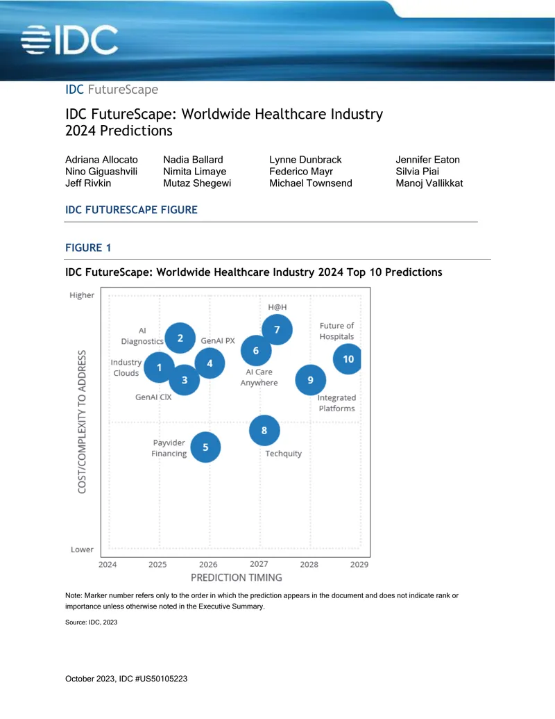 Worldwide Healthcare Industry 2024 Predictions