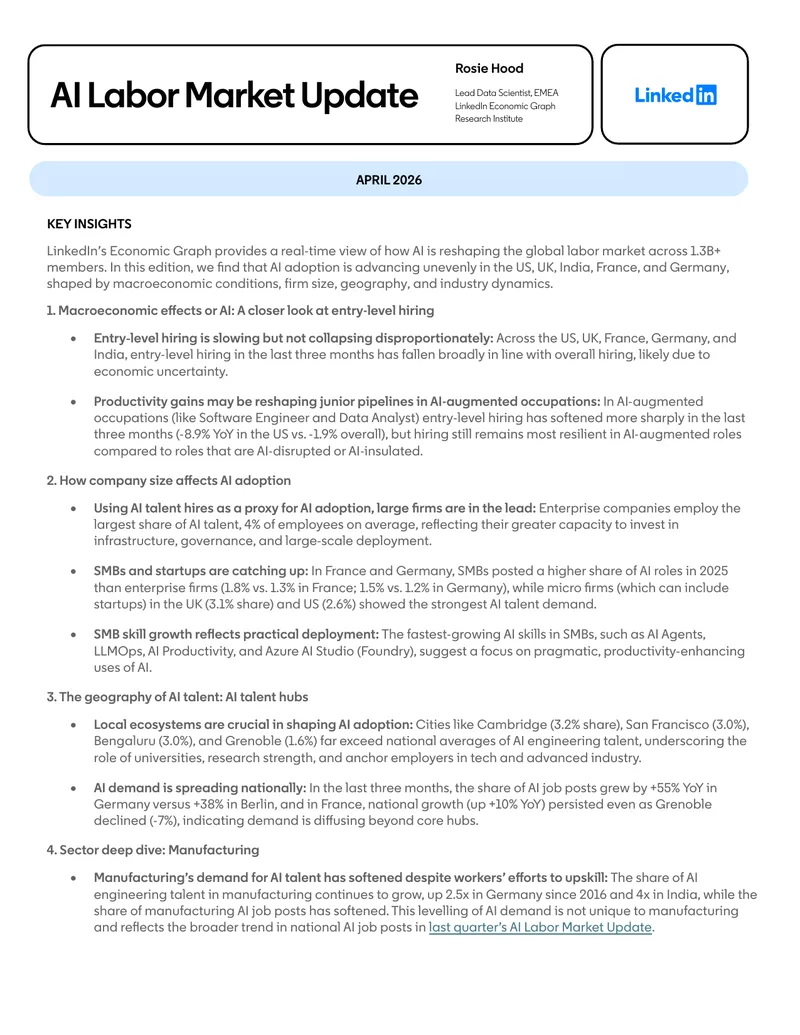AI Labor Market Update April 2026