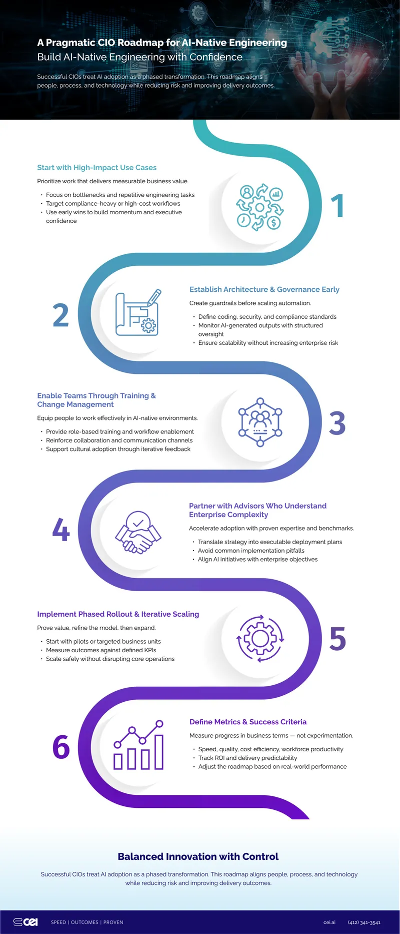 CIO Roadmap for AI-Native Engineering