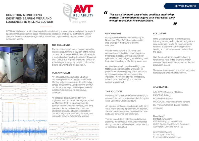 Condition Monitoring for Milling Blower Reliability