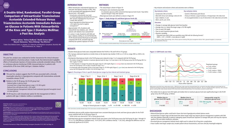 Comparison of Triamcinolone Acetonide Formulations in Diabetes