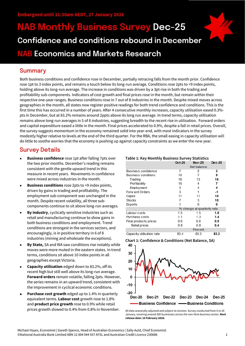 NAB Monthly Business Survey December 2025