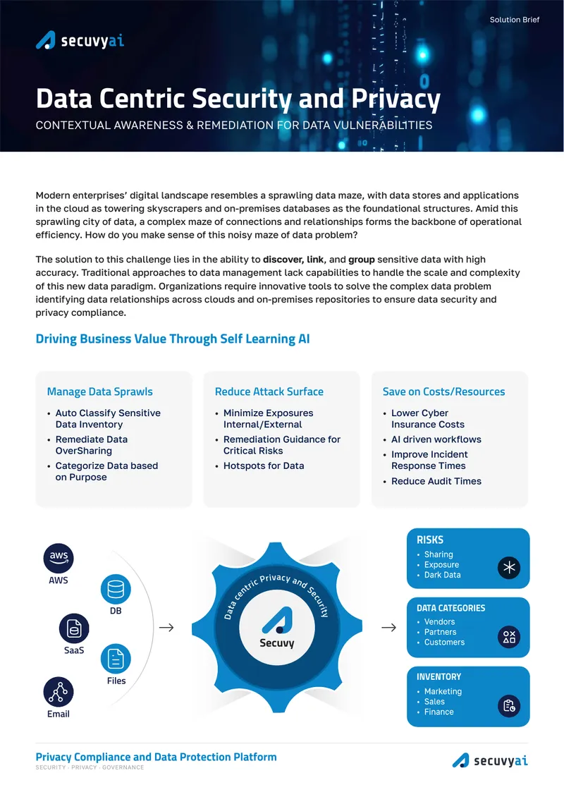 Privacy Compliance and Data Protection Solution Brief