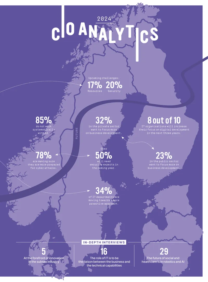 CIO Analytics 2024 Survey Report