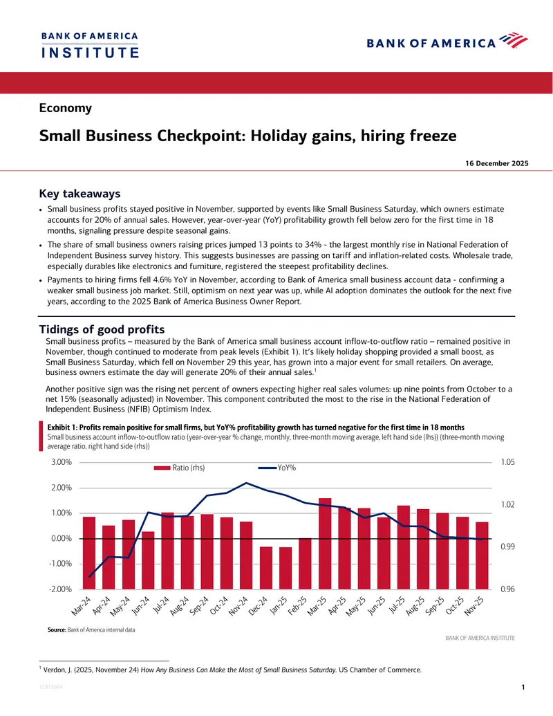 Small Business Checkpoint: Holiday Gains and Hiring Trends