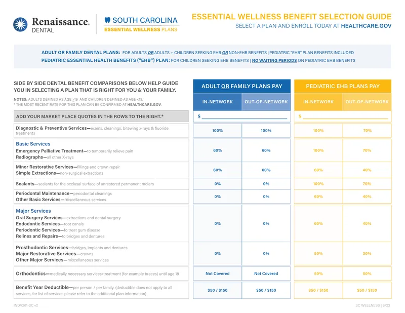 South Carolina Essential Wellness Dental Plans Guide