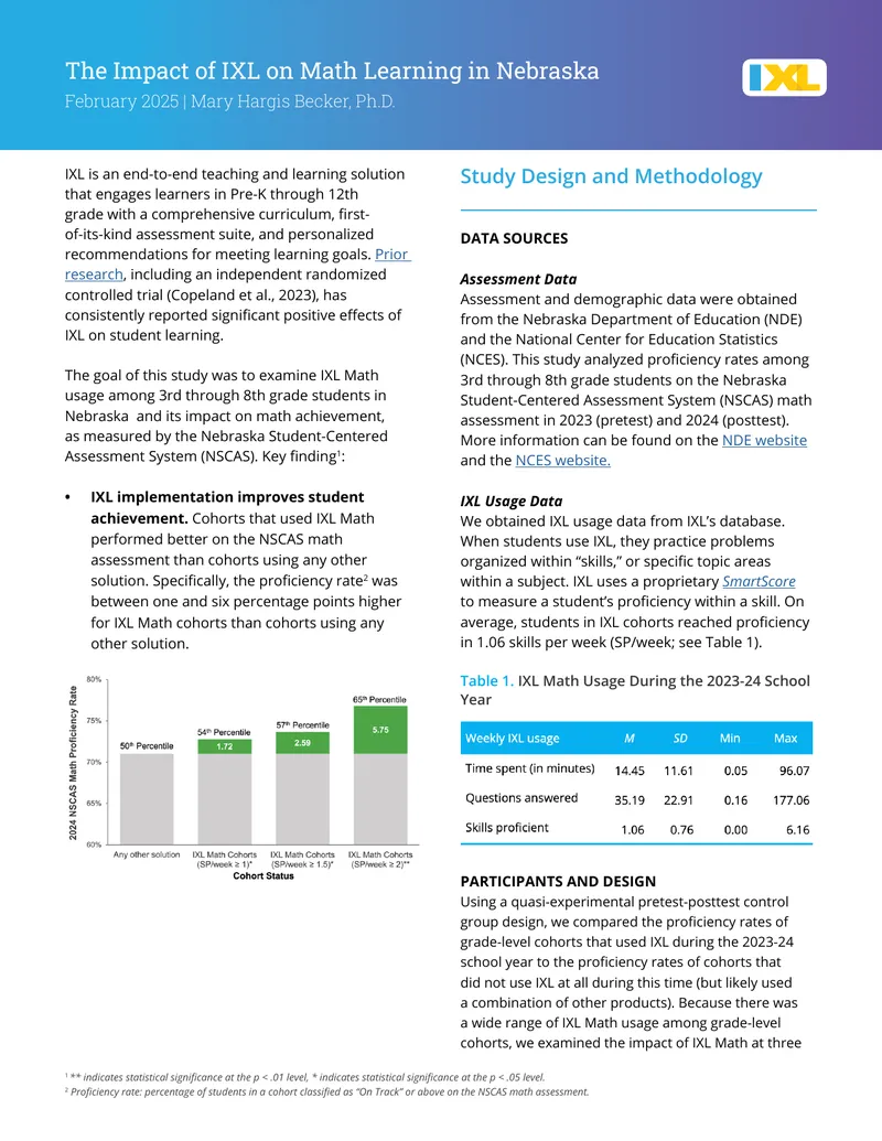 Impact of IXL Math on Student Achievement in Nebraska