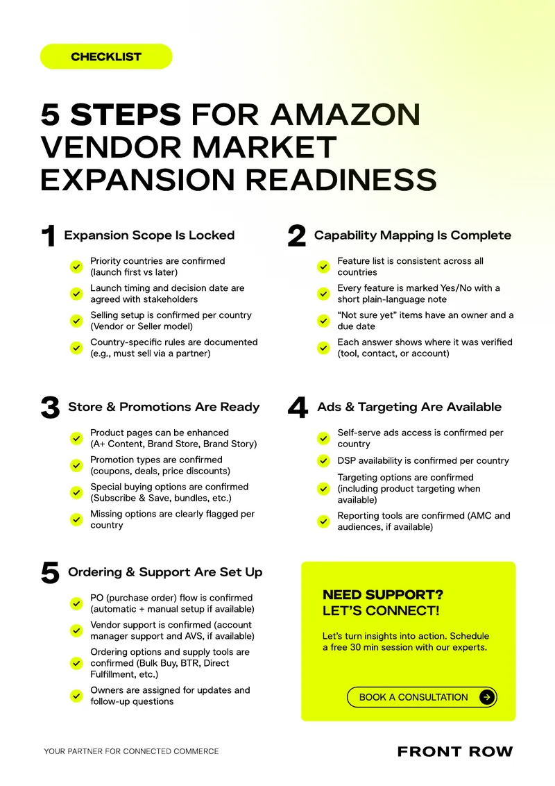 Checklist for Amazon Vendor Market Expansion Readiness