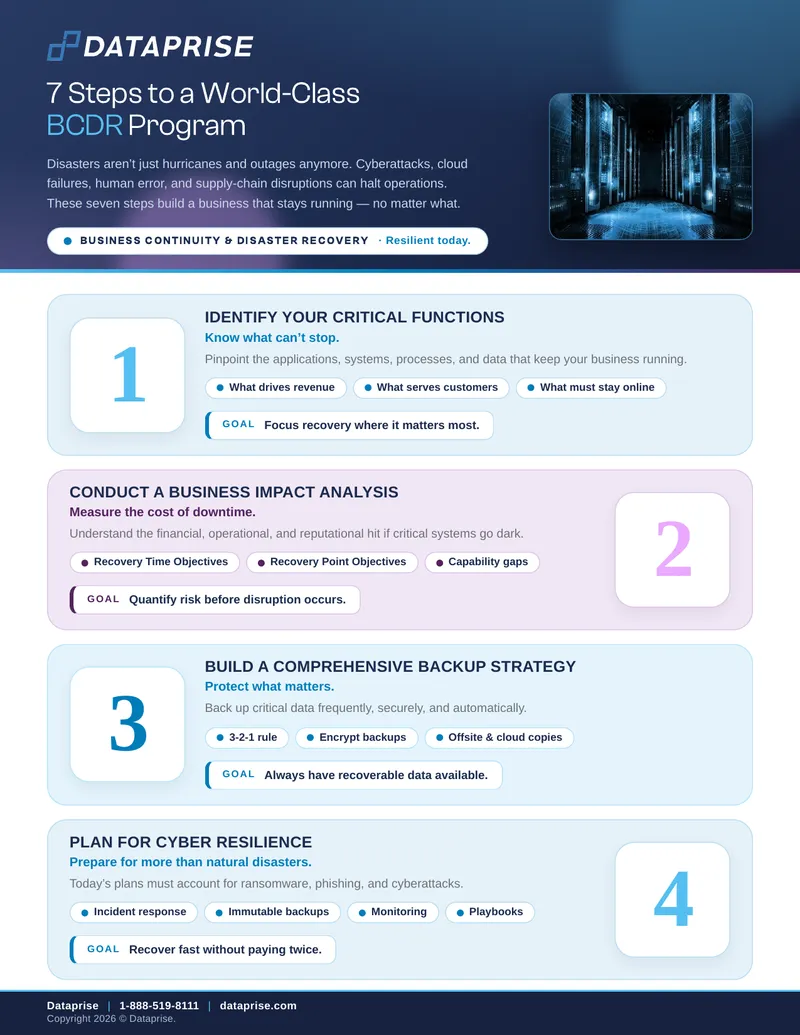 Seven Steps to Building a Business Continuity and Disaster Recovery Program