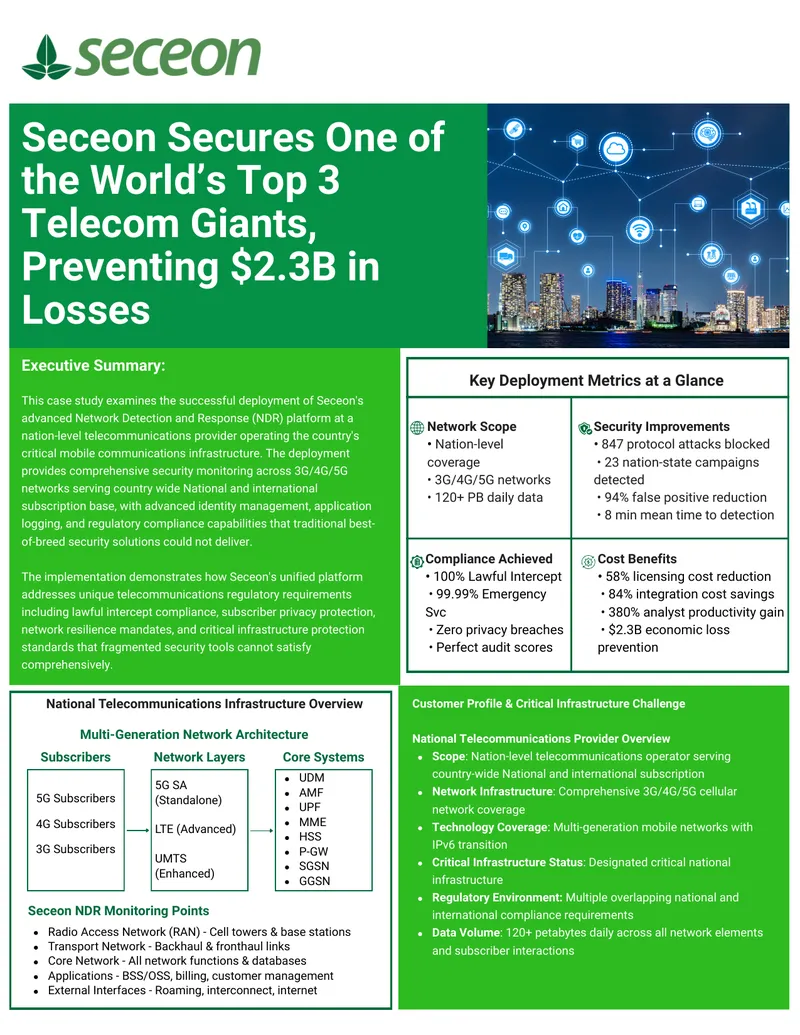 Telecommunications Infrastructure Security Case Study