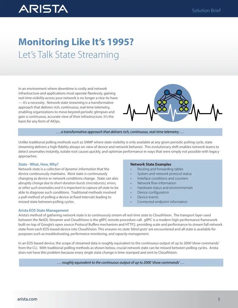 Network State Streaming Telemetry Overview