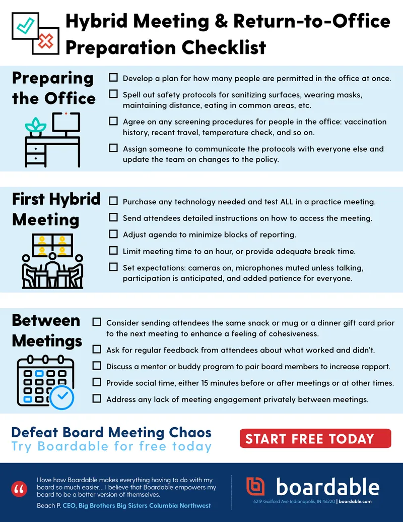 Hybrid Meeting and Return-to-Office Preparation Checklist