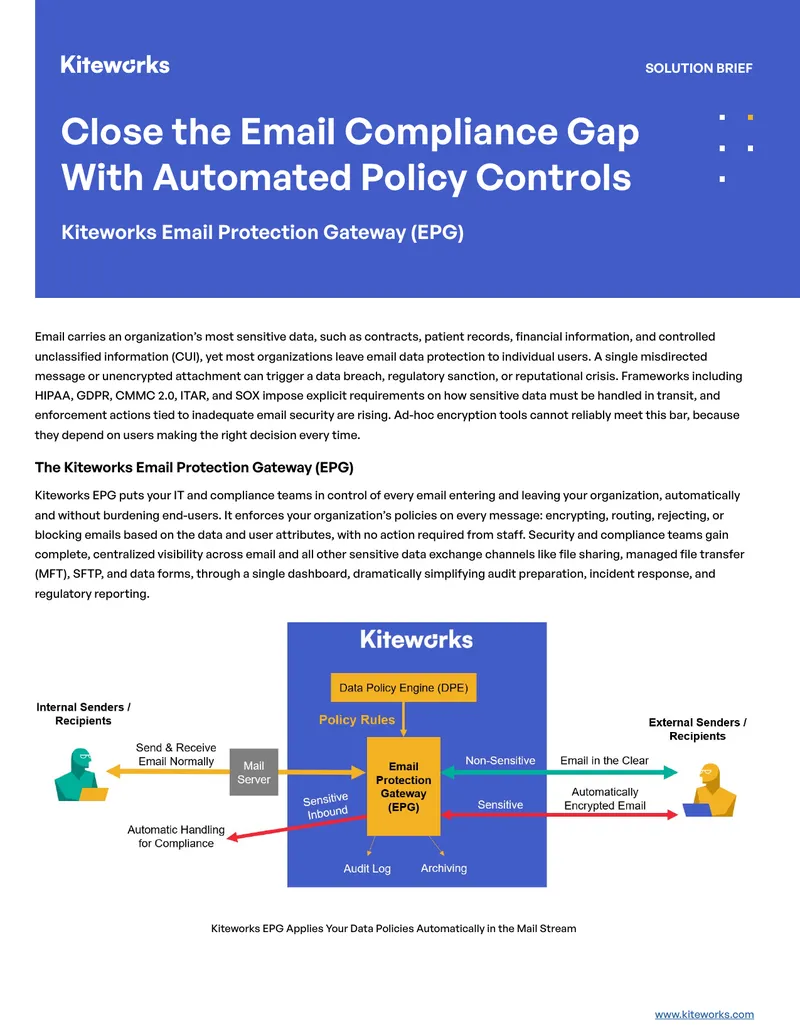 Email Compliance Automation with Kiteworks EPG
