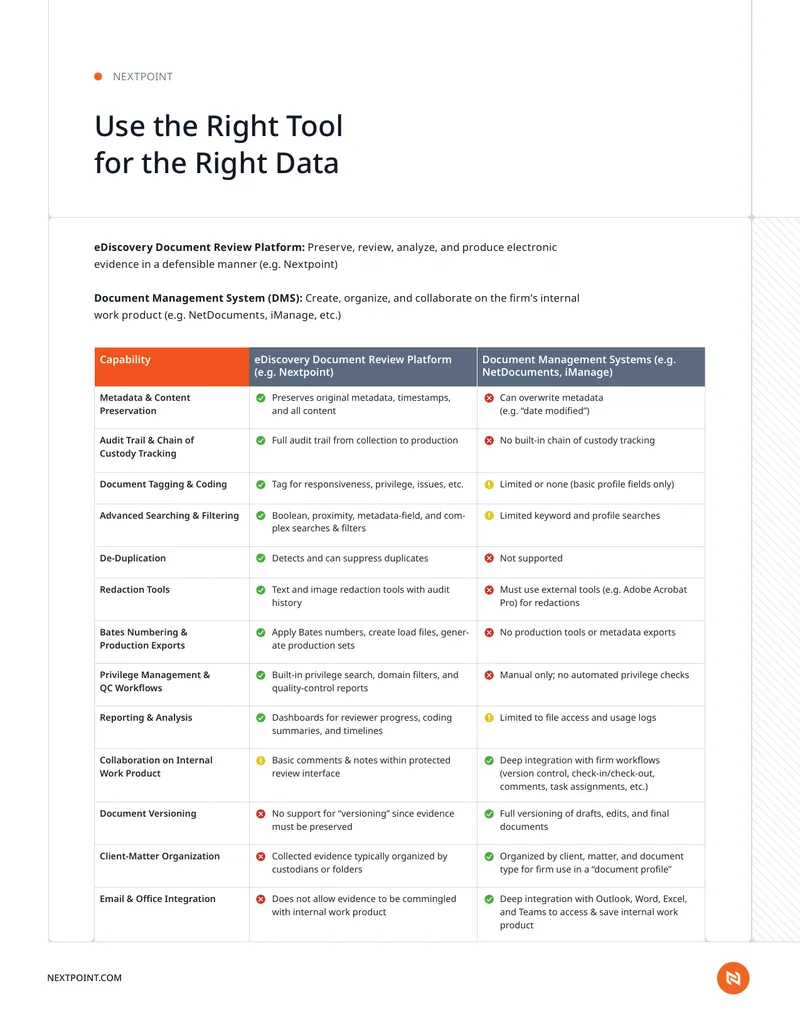 Comparison of eDiscovery and Document Management Systems