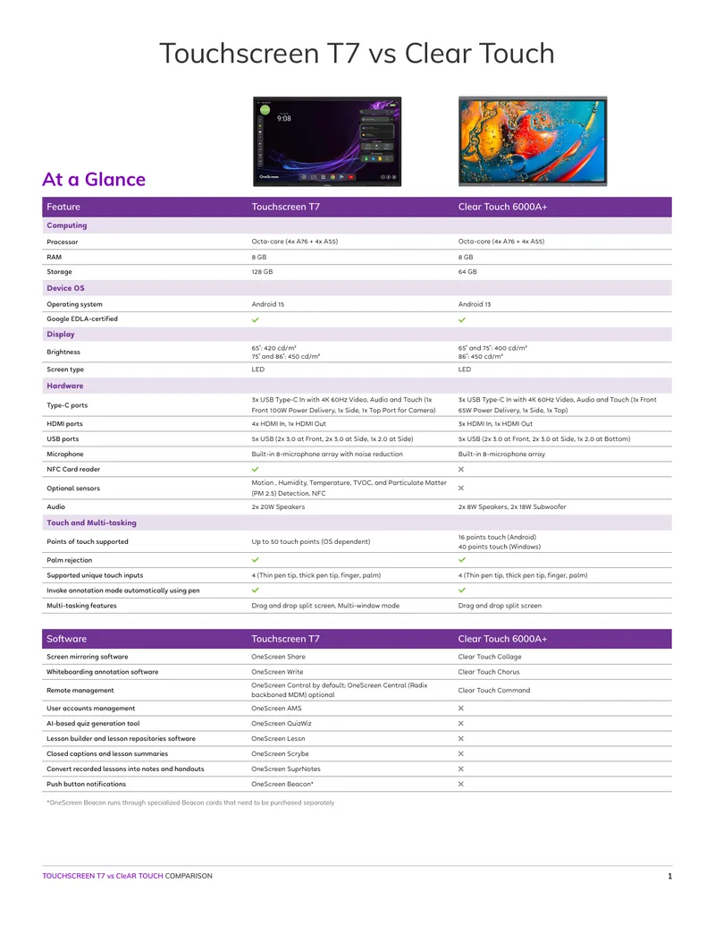 Touchscreen T7 and Clear Touch 6000A+ Feature Comparison