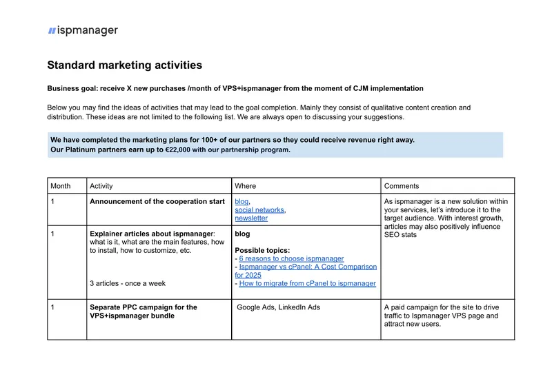 Marketing Activities for VPS and ispmanager